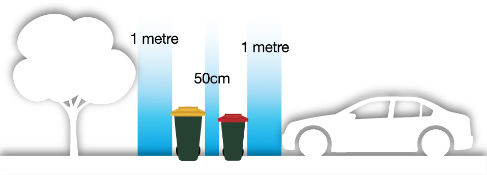 Bin placement diagram