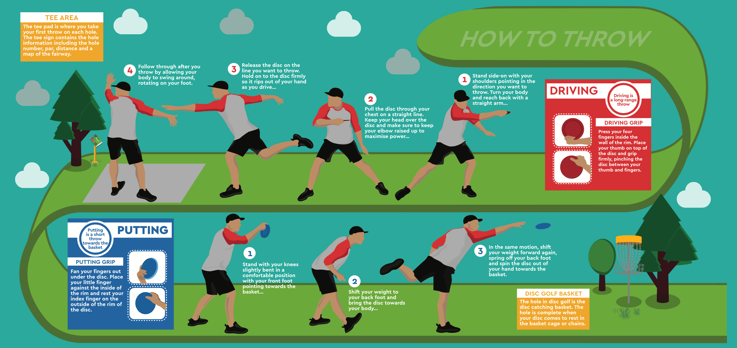 How to throw your disc instructions
