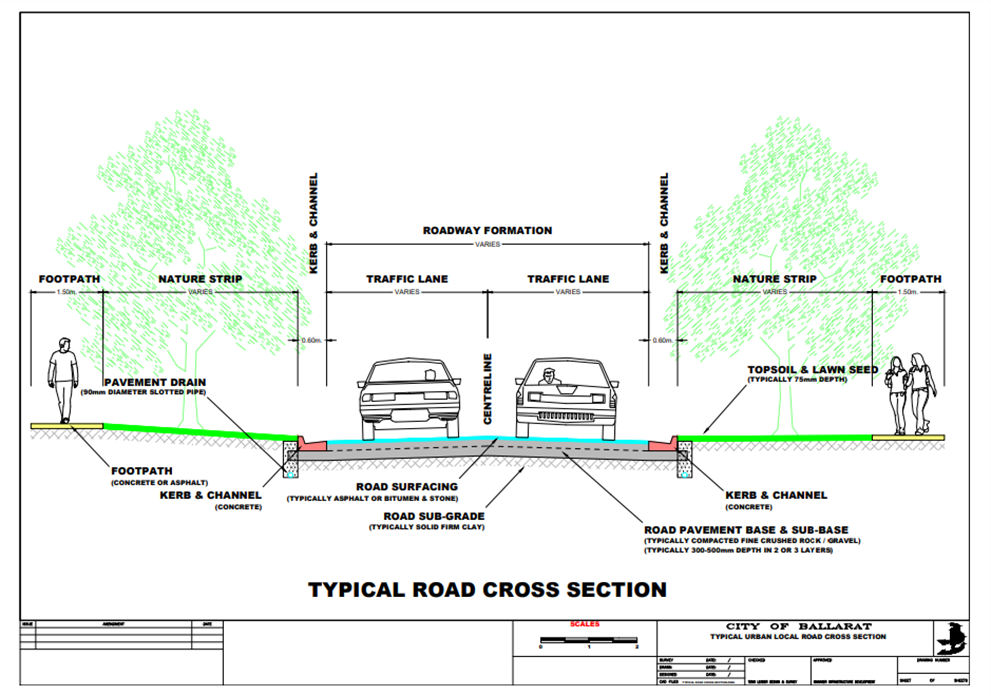Diagram of road cross section